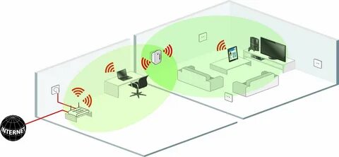 Ретрансляции wifi