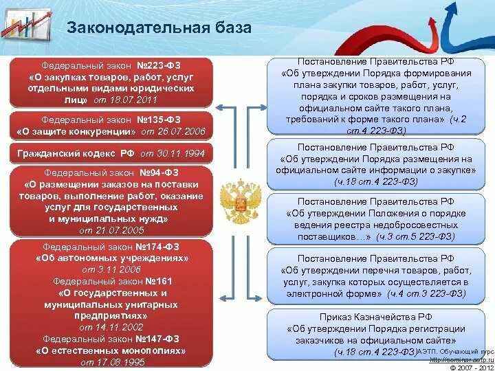 Статьей 3 федерального закона 223 фз. Закон 223-ФЗ. 223 ФЗ. Законодательство о закупках. Закон о закупках.