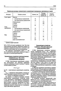 Удельное сопротивление заземляющего устройства