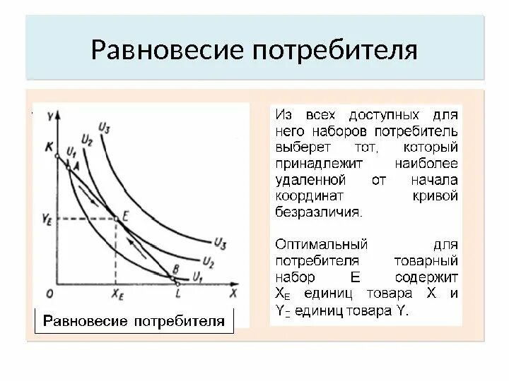 Задача оптимальный выбор. Модель равновесия потребителя. оптимальный выбор потребителя микроэкономика. потребительское равновесие на карте безразличия представляет собой:. теория потребительского выбора.