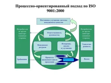 Профессионально ориентированное содержание