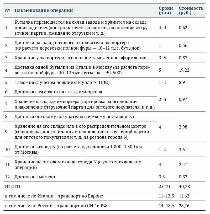 Сопроводительные документы на алкогольную