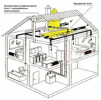 Первый класс кондиционирования воздуха