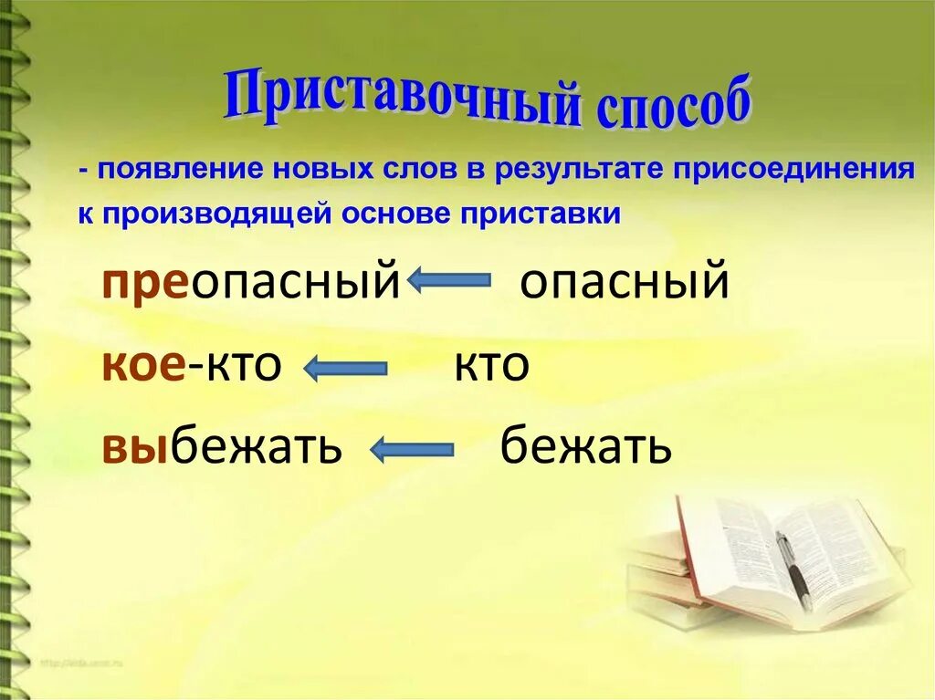 Укажите слово образование. Презентация на тему словообразование. Способы образования слов. Слайды словообразованию. Приставочный способ словообразования.