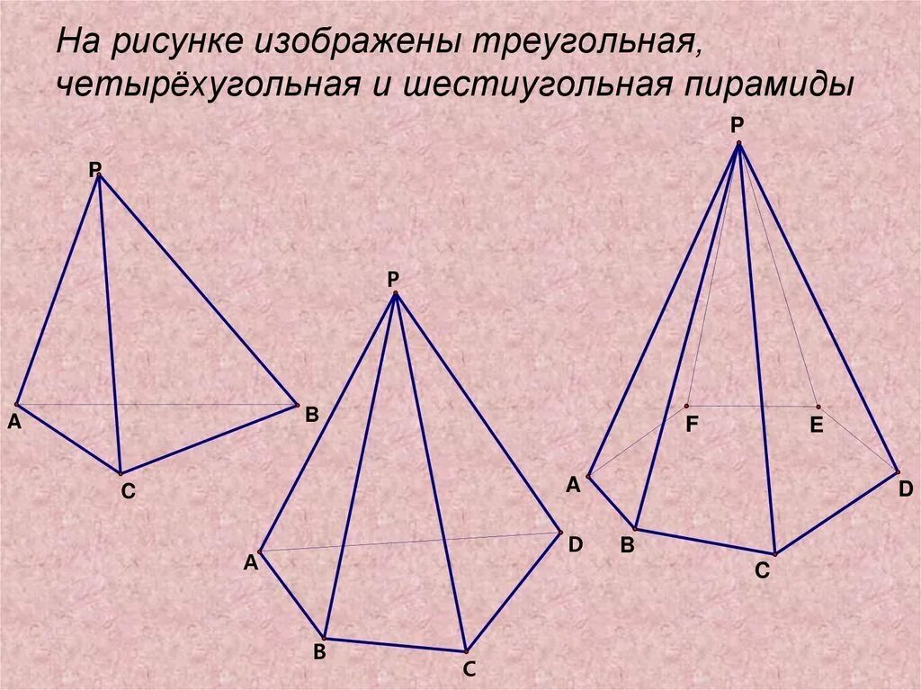 Грани и ребра четырехугольной пирамиды