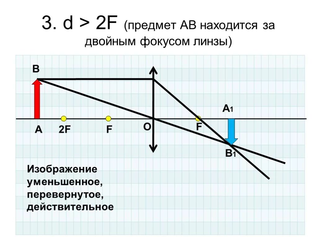 Изображение мнимое прямое уменьшенное предмет находится