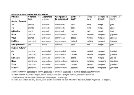 Verb patterns