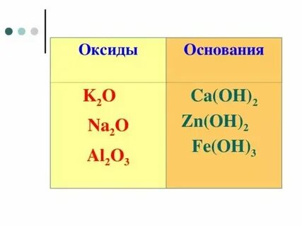 Структурная формула zn oh 2