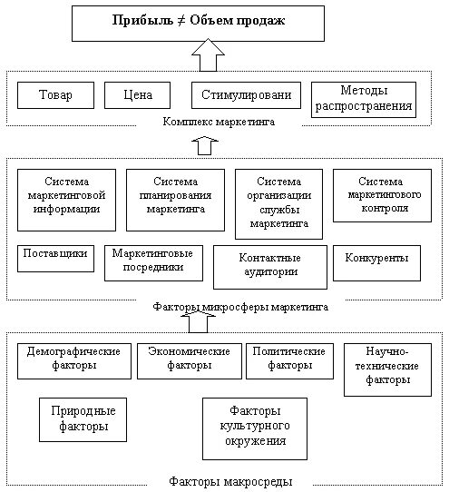 Методы оценки эффективности маркетинговой деятельности предприятия. Методы оценки эффективности маркетинга. Оценка эффективности маркетинговой деятельности предприятия. Показатели эффективности маркетинговой деятельности. Эффективность деятельности организации курсовая