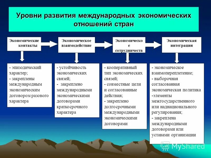 экономическая устойчивость предприятия. составляющие экономической устойчивости компании. сущность обеспечения экономической безопасности. экономическая устойчивость страны. экономическая устойчивость страны.