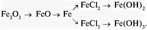 Цепочка реакций с железом. Цепочка превращений железа. Железо Цепочки превращений. Цепочка превращения железа химия 9. Цепочки реакций с алюминием