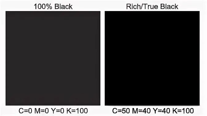 Black на русском языке