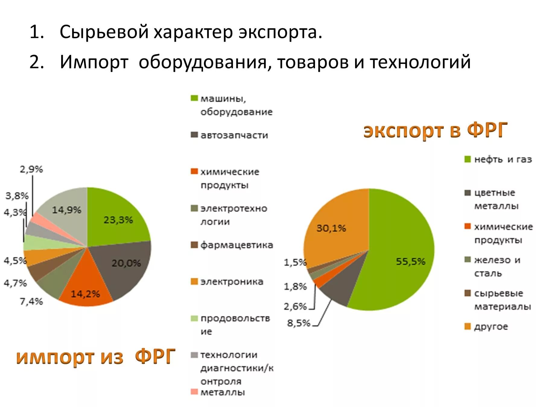 Основные экспортируемые товары. Структура импорта Германии. Структура экспорта и импорта Германии. Структура экспорта Германии. . Структура экспорта Германии таблица.