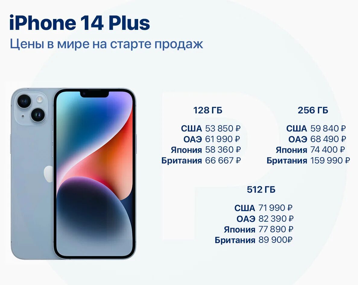 Цена айфона 11 в россии рублях. Айфон 14 Pro Max характеристики. Iphone 14 Pro Max 2022. Айфон 14 Pro Max Plus. Iphone 14 Plus габариты.