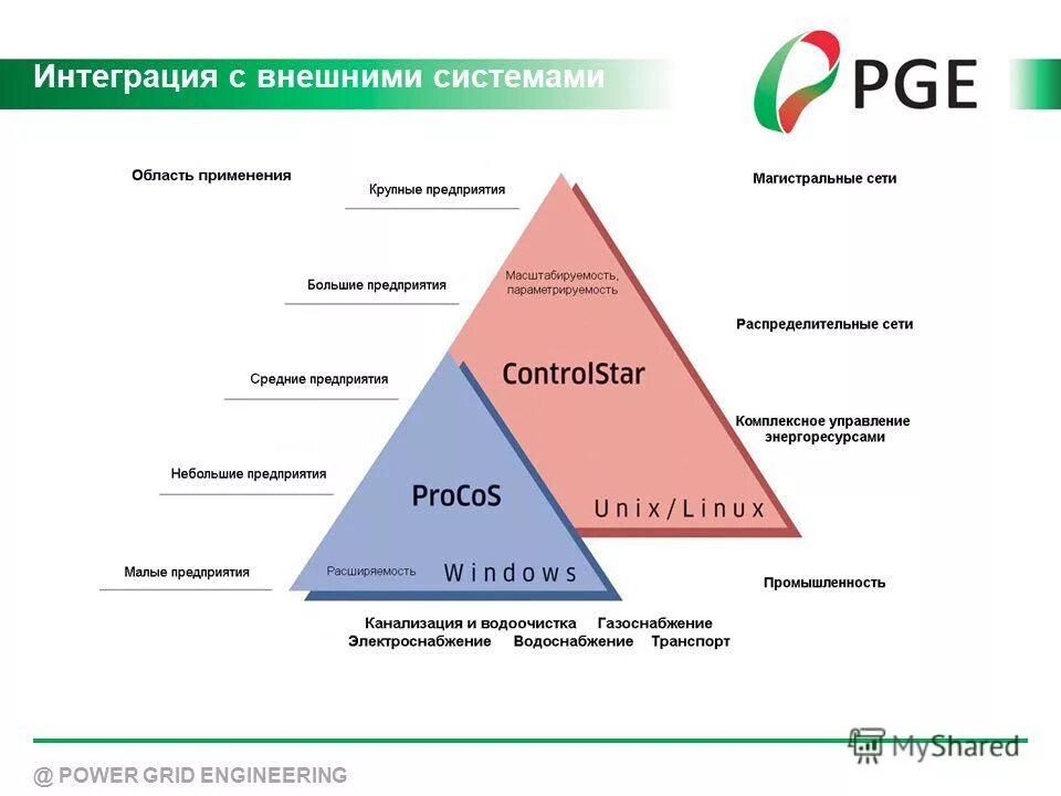 Интеграция 1с с внешними системами. Система wms на складе что это. Внешние интеграции. Интеграция с внешними системами. Схема интеграции с 1с.