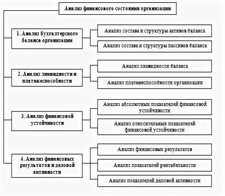 Курсовая тема бухгалтерская отчетности. Методики анализа бухгалтерской (финансовой) отчетности. анализ бухгалтерского баланса курсовая.