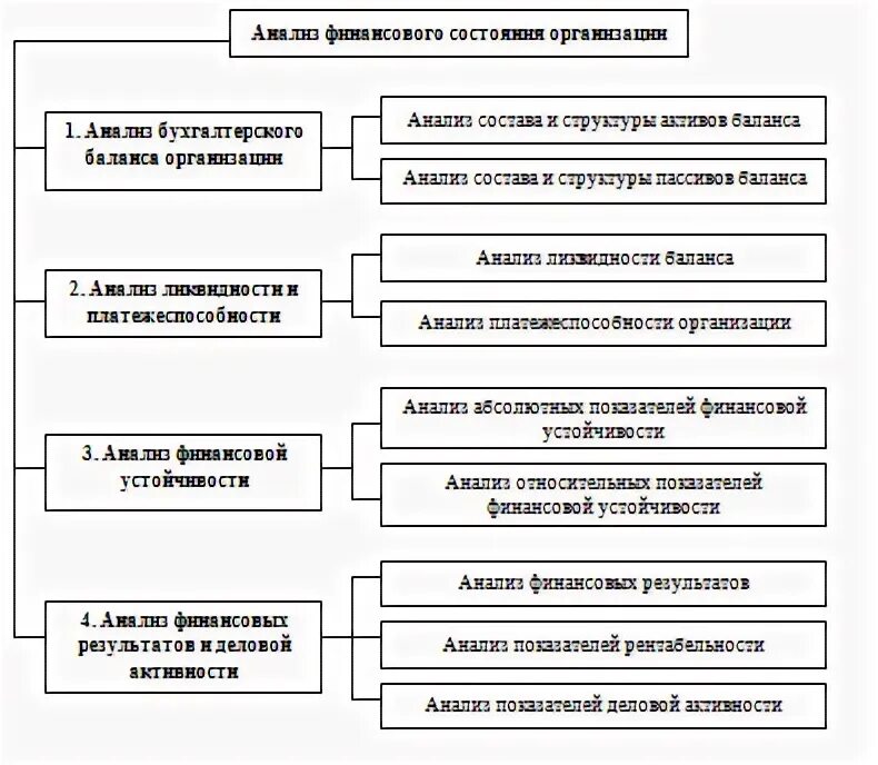 Основы анализа финансовой отчетности курсовая. Методика анализа годового отчета.