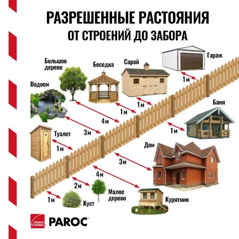 Сколько отступить от соседского