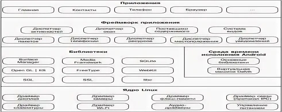 Проект по теме разработка приложения WUD@ITMO: Ending the Dispute Between Developers and Designers