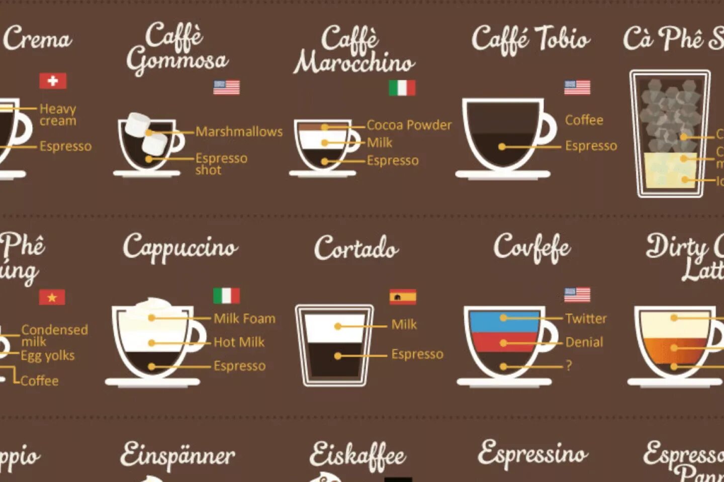 Кофейные напитки названия и описание. Таблица экстракции кофе эспрессо. Лунго кофейные напитки. Виды кое.