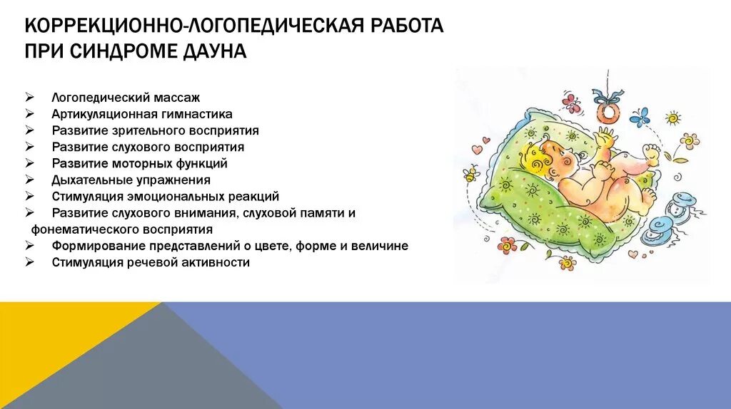 Логопедическая работа. Развитие речи у детей с синдромом Дауна. Логопедическая работа с детьми синдромом Дауна обучение. «Специфика работы с детьми с синдромом даунами. Синдром дауна речь