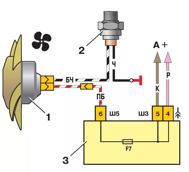 Почему часто срабатывает вентилятор охлаждения. Схема включения вентилятора охлаждения ВАЗ 2110. Схема подключения датчика вентилятора ВАЗ 2109. Схема включения вентилятора охлаждения ВАЗ 2112. 2110 Схема вентилятора охлаждения.