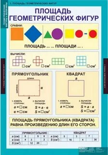 Величины таблица начальная школа