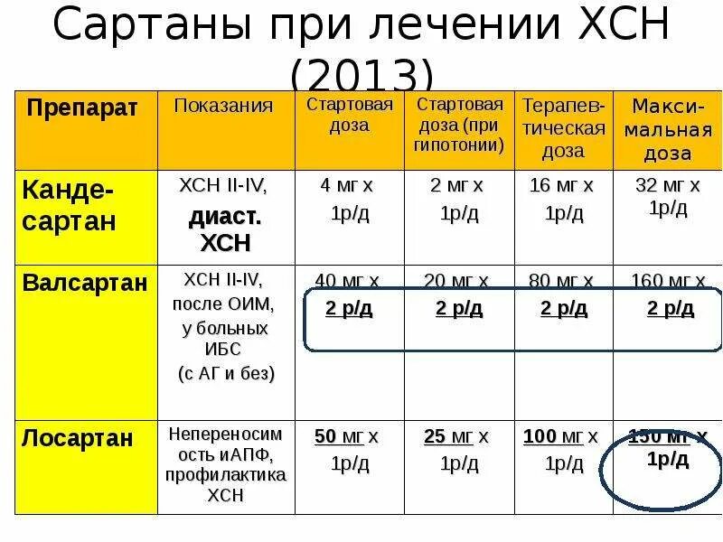 Сартаны от давления последнего поколения список лучших. Сартаны от давления последнего поколения список лучших