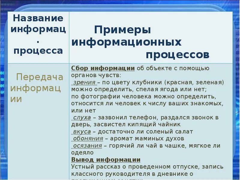 Сбор информации происходит ответ. Сбор информации примеры. примеры информации и информационных процессов. примеры информационных процессов в информатике. примеры сбора информации по информатике.