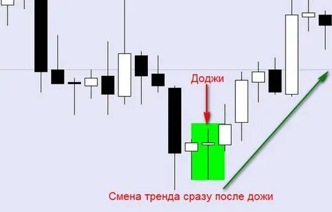 Свечу доджи