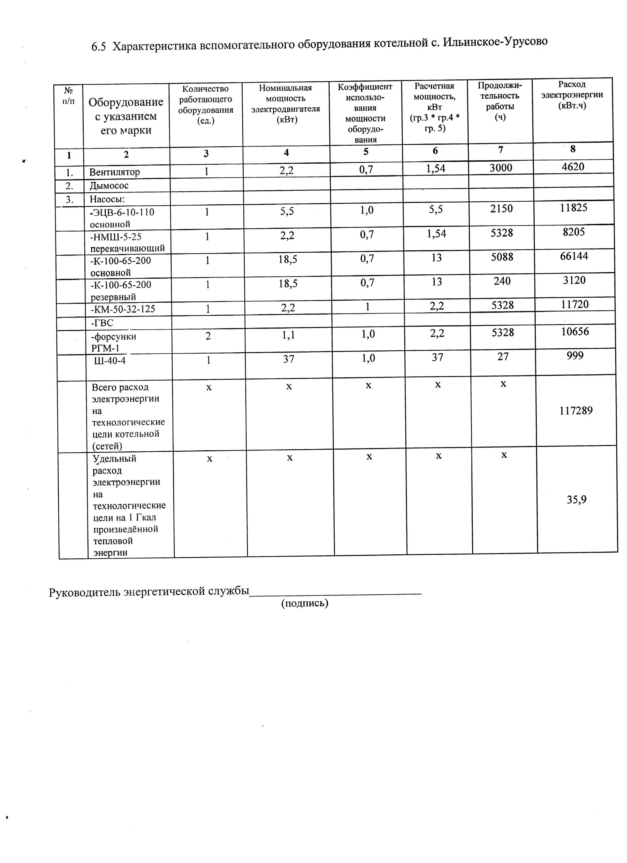 Характеристика вспомогательного оборудования. Классификация технологического оснащения. Характеристика вспомогательного оборудования. Вспомогательные устройства станков это. Характеристика вспомогательного оборудования.