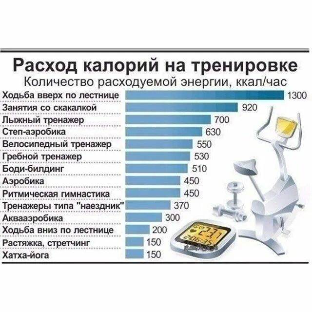 Сколько надо кинуть. Сколько калорий надо сжигать в день. Сколько надо сжигать калорий чтобы похудеть. Сколько калорий нужно сжигать в день чтобы похудеть женщине. Сколько колорицнужно сжигать в день.