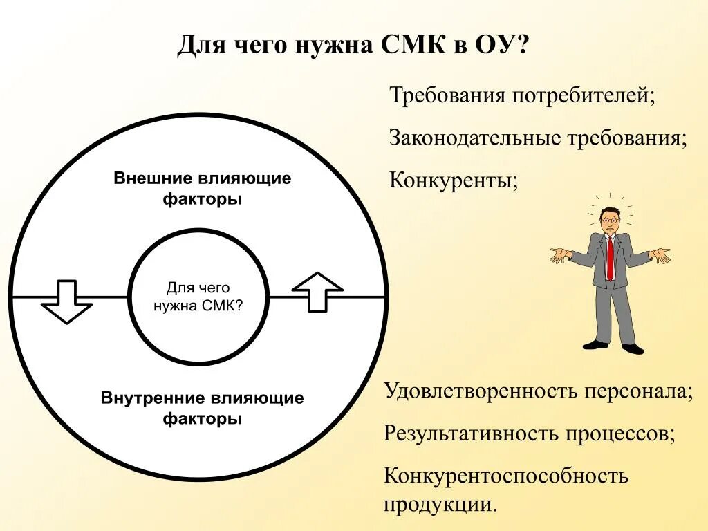 Зачем смк. Управление качеством смк. смк система менеджмента качества. менеджмент качества на предприятии. для чего нужна смк.