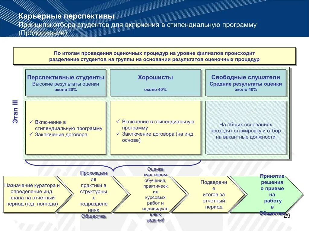 Перспектива высшего образования. Перспективы студента. Перспективы отбора. Перспектива принципы построения программы. Принципы подбора.