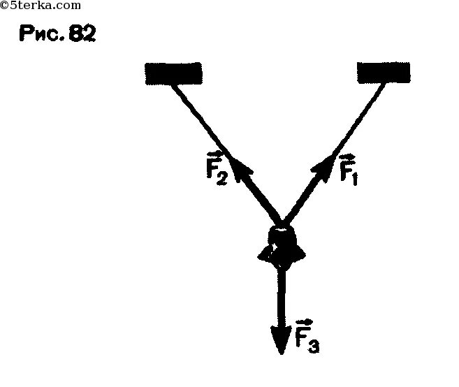 Сила натяжения троса. Сила натяжения изображения. Сила натяжения на двух тросах. Груз подвешен к тросу.