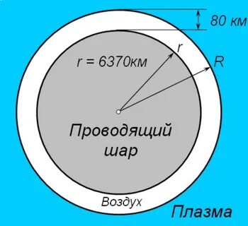 Резонатор шумана