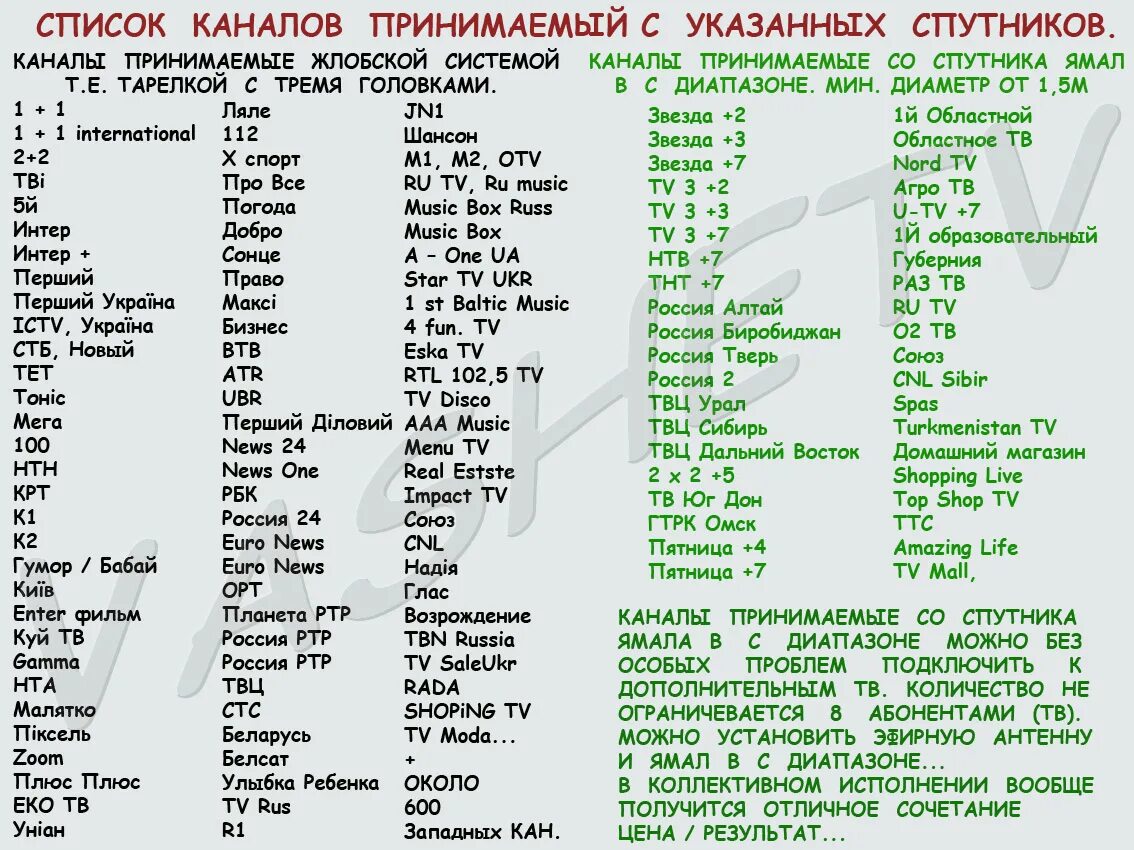 Список телеканалов. Коды на спутниковые каналы. Таблица спутников каналов. Список каналов спутникового телевидения таблицы. Частоты спутников телевидения