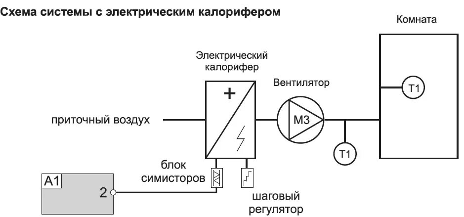 Управления калорифером. Схема подключения электрического нагревателя для вентиляции. Схема подключения приточной вентиляции с электрическим калорифером. Схема подключения канального нагревателя. Схема приточной вентиляции с водяным калорифером.