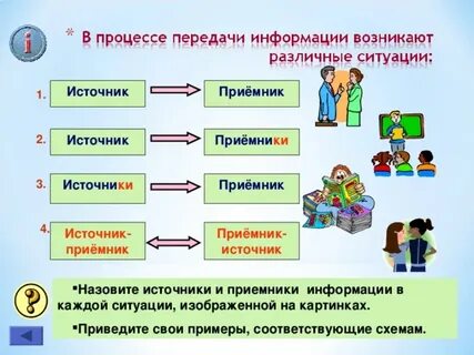Приемник информации это