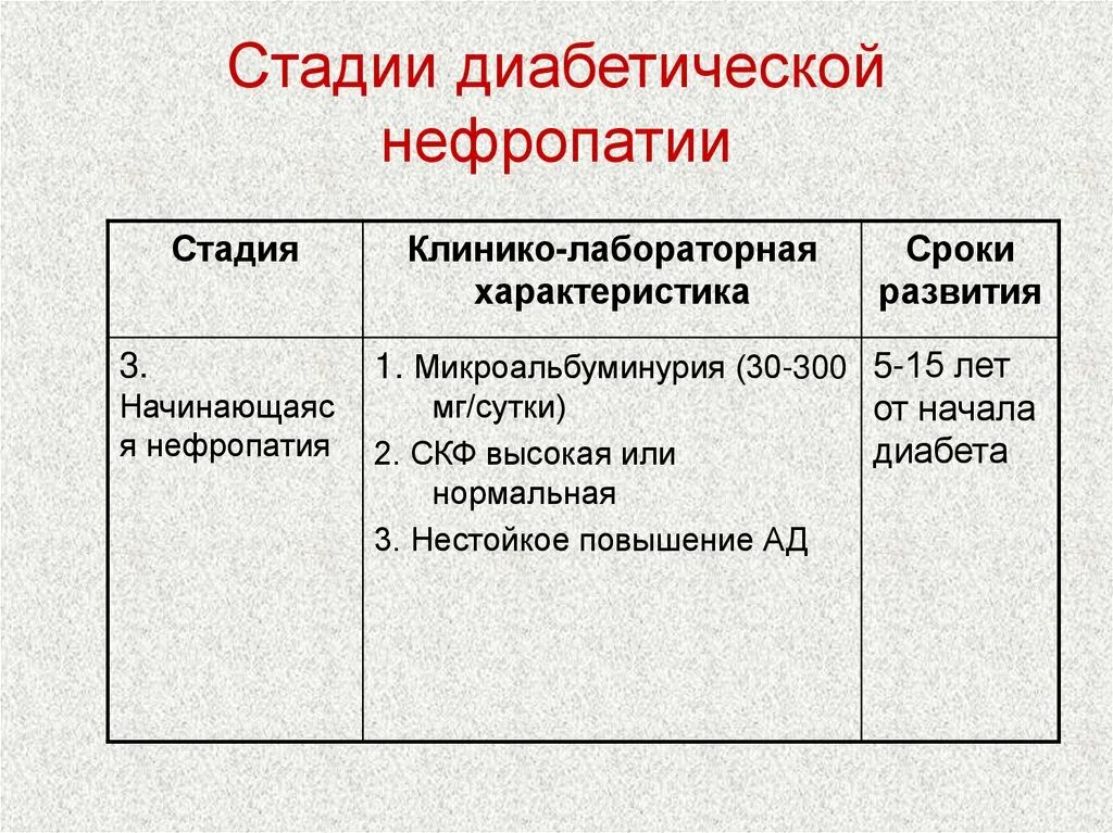 Сахарный диабет стадии. Стадии диабетической нефропатии. Стадии нефропатии. Диабетическая нефропатия степени. Стадии диабетической нефропатии классификация.