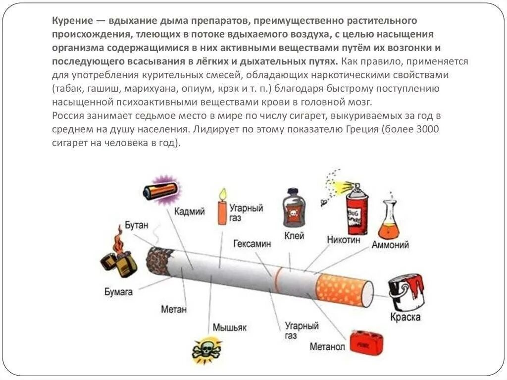 Курение вдыхание дыма препаратов преимущественно. Продукты табакокурения. Курение вредные вещества. Где никотин в сигаретах.