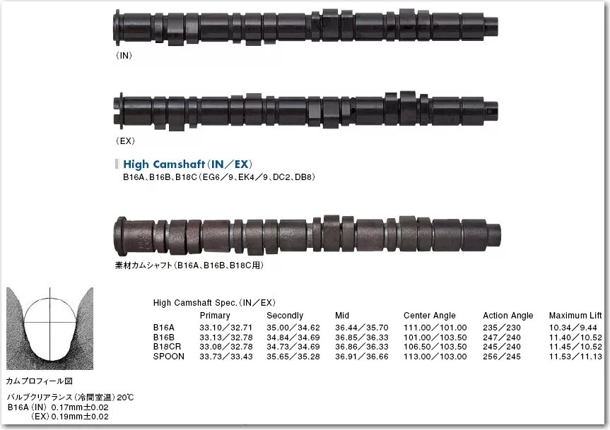 Распредвал Honda v 16. Honda d16 Camshaft diameter. Распредвал b18c GSR фазы. Распредвал c20ned.