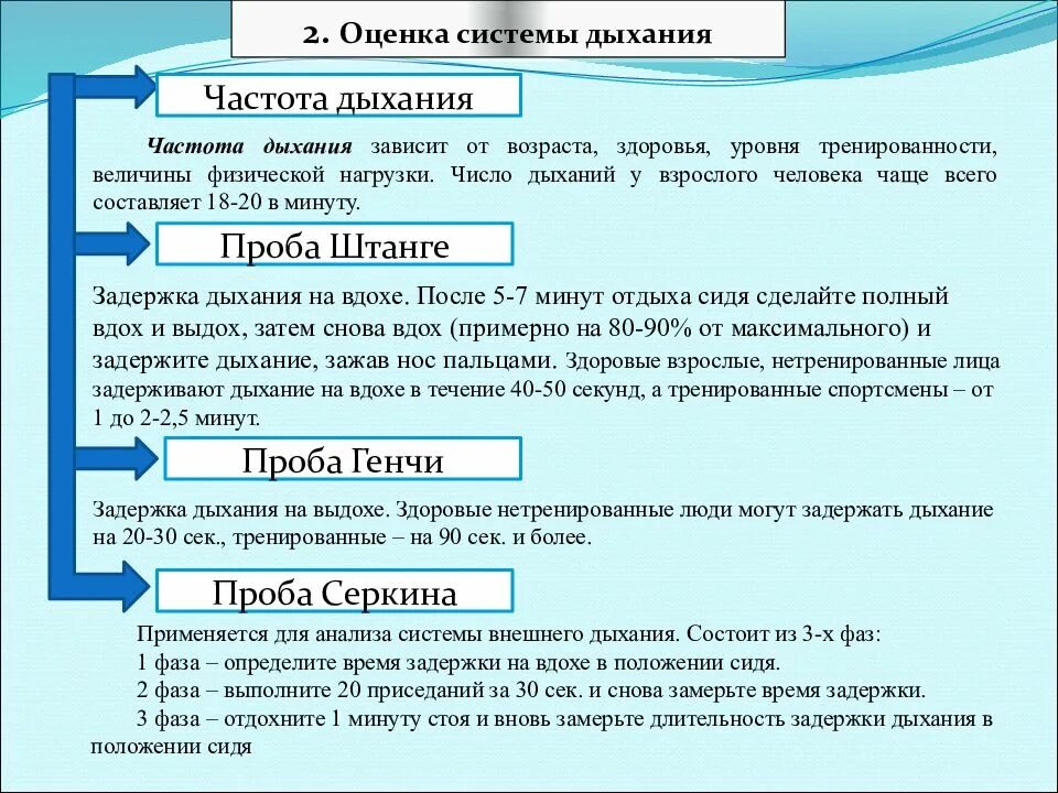 Частота дыхания в минуту при физической нагрузке. Частота дыхания после средней нагрузки. Частота дыхания до и после занятий. Частота дыхания до и после физической нагрузки.