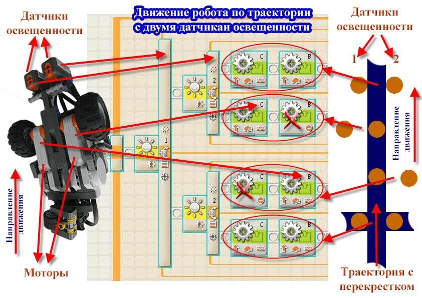 Виды роботов. Датчик света lego mindstorms ev3. Классы роботов. Робот для езды по линии ev3. Mindstorms ev3 езда по черной линии.