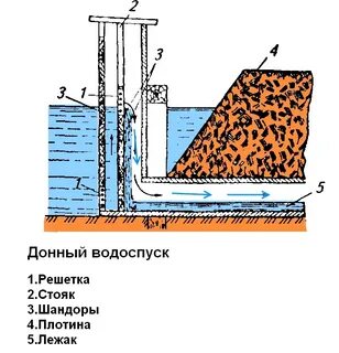 Водные устройства
