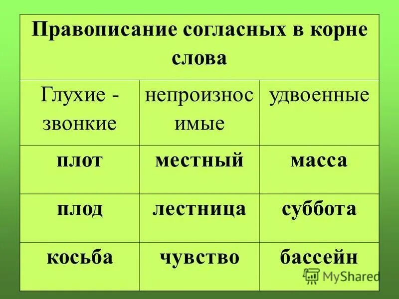 Краткие формы слова глухой