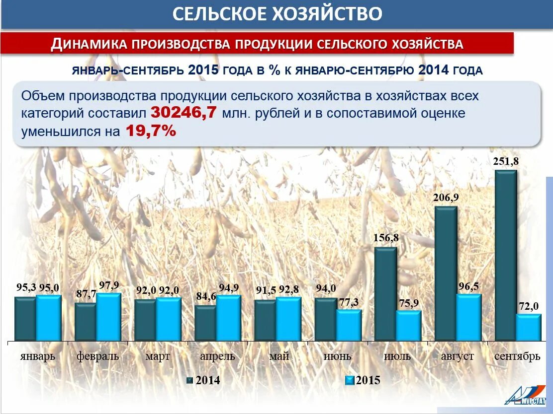 Урожай сои амурская область. Статистика промышленности. Минимизация издержек в совершенной конкуренции. Методика планирования себестоимости продукции. Если объемы производства сокращаются.