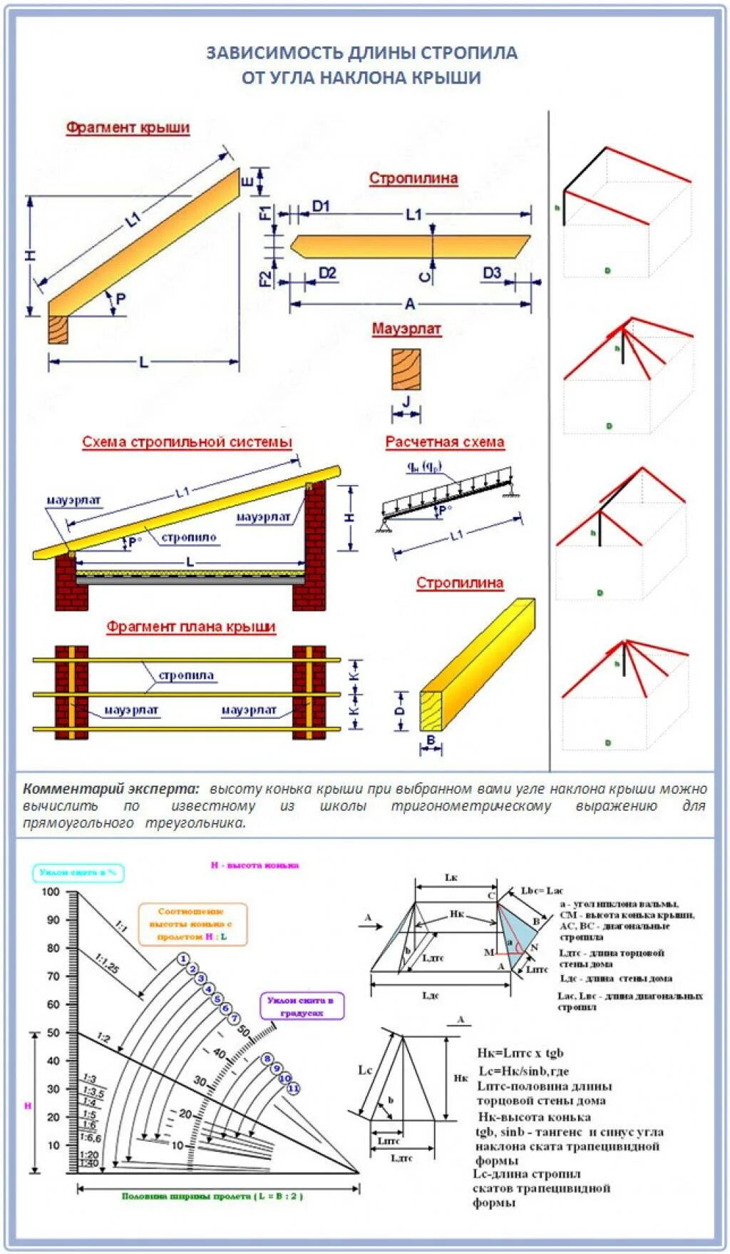 Расчет угла крыши дома. Угол уклона односкатной кровли. Таблица длины стропил двухскатной крыши. Угол наклона односкатной кровли. Длина стропил односкатной крыши калькулятор.