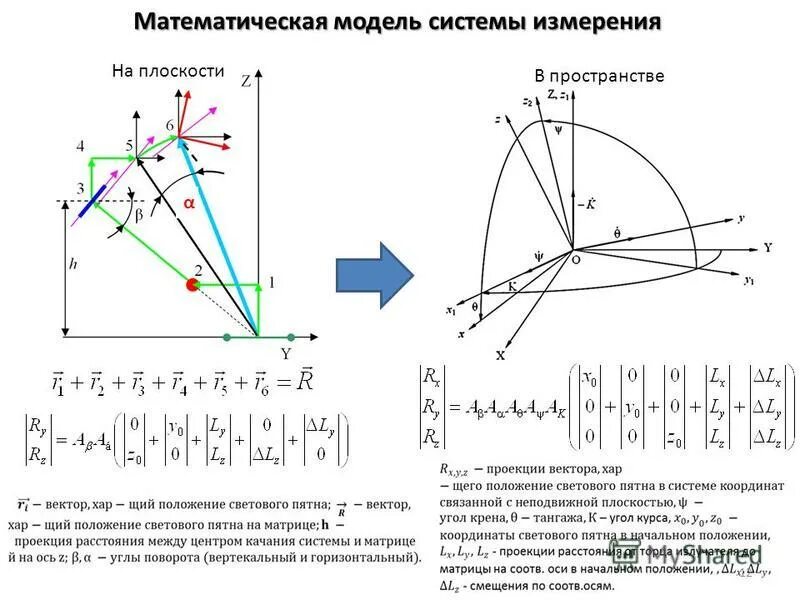 математическая модель примеры. математические модели систем автоматического управления. математическая модель двигателя постоянного тока. математическая модель механизма. что такое математическая модель и математическое моделирование.