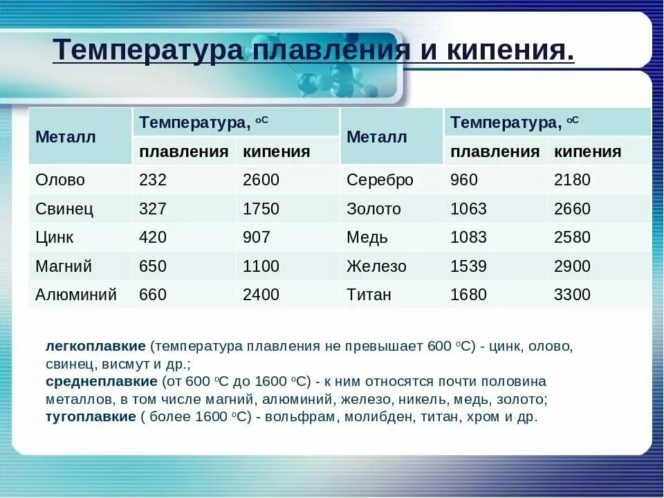 Что означает температура плавления